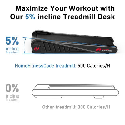 Small & Compact Walking Treadmill with 5% Fixed Incline,Remote Control for Home & Office