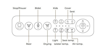 Smart Bidet Toilet for Bathrooms with Inner Tank, Touch Sensor, Auto Flush, Adjustable Seat Temperature, Auto Open/Close Lid