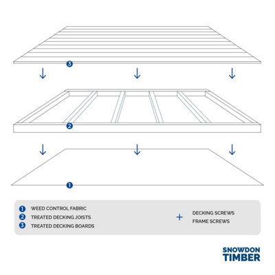 Snowdon Timber Treated Premium Decking Kit (H) 98mm (W) 2.4m (L) 2.4m