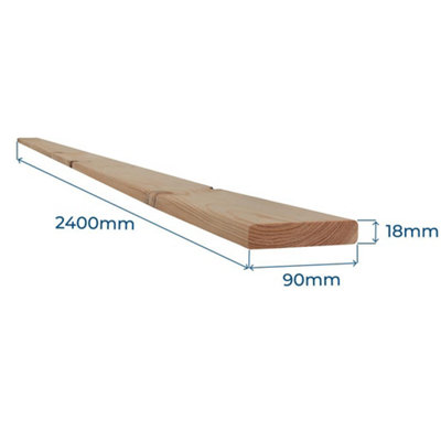 Snowdon Timber Untreated Reject Eased Edge 4x1