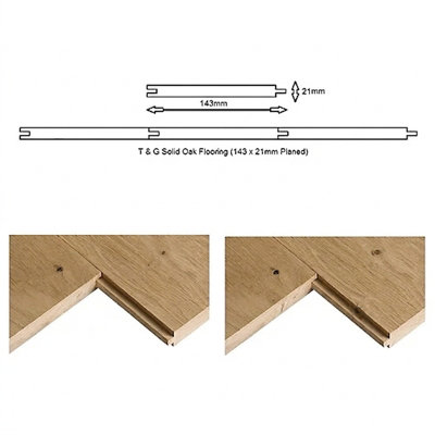 Solid Oak Classic Flooring 1.00m² UK Manufactured Traditional Products Ltd