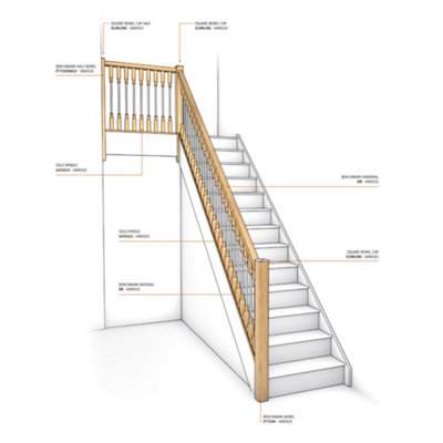 Solo Newel Post Cap White and Chrome for 90mm Half Newel Posts - 3