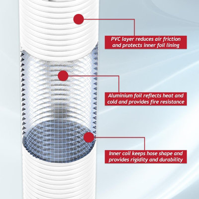 SPARES2GO Air Con Vent Hose PVC for Bush Air Conditioner Duct AC Outlet ...