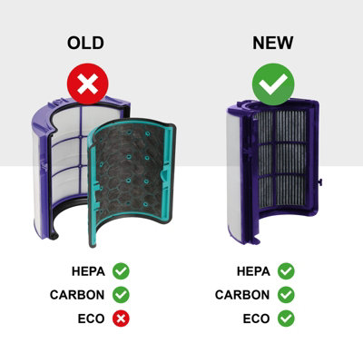 SPARES2GO Air Purifier HEPA Carbon Filter compatible with Dyson Pure ...