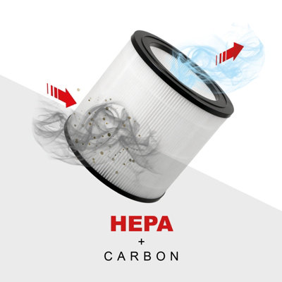 Filtro FY0611/30 3 In 1 HEPA E Carbone Attivo Per Philips 600 AC0650/10 AC0651/10 – Pacco Da 2 Pezzi