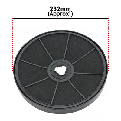 SPARES2GO Carbon Charcoal Filters compatible with Moffat MCH660B MCH660W MCH660X MCH662G MH65B MH65W Cooker Hood (Pack of 2)
