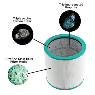 Dyson tp02 cheap hepa filter