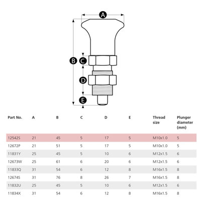 SPARES2GO M10 Index Plunger Spring Loaded Retractable Locking Pin ...
