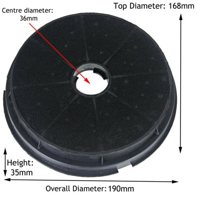 Filtri A Carbone Tondi Per Cappa BAUMATIC – F60.2BL, TEL06SS, ST1 – Nuovi