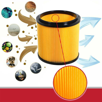 Filtro Lamellare Permanente Per Aspiratore Parkside PNTS 1250-1500 - Modelli A1, B1, B2