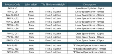Speed Level Cylinder - for precision tile installation and surface ...