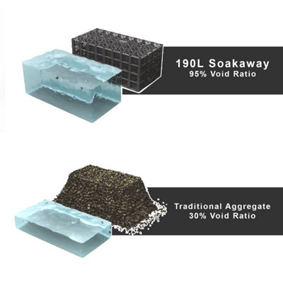 Spudulica Soakaway Crate Kit 1900L - 10 x 190 litre Crates with Cut Geotextile & Adhesive Tape
