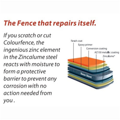 Storm Ready Maintenance Free ColourFence Extra Wide Metal Fence Panel ...