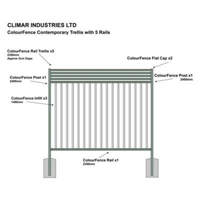 Storm Ready Maintenance Free ColourFence Extra Wide Metal Fence Panel ...