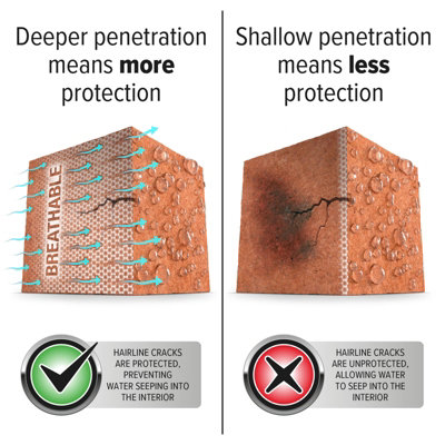 Stormdry Masonry Waterproofing Cream 20L + Soluguard Biocide - Exterior ...