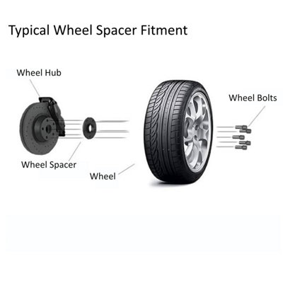 Streetwize Pair of 5mm Universal Wheel Spacers