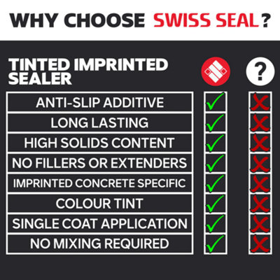 Swiss Seal Imprinted Concrete Colour Tinted Sealer Renovator Slate Grey Gloss Concrete Paint With Anti-Slip 5 x 5L (25 Litres)