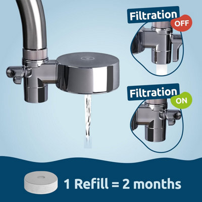 Tappwater EcoPro Compact Chrome Tap Water Filter Starter Pack
