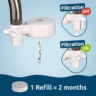 Tappwater EcoPro Compact White Tap Water Filter Starter Pack