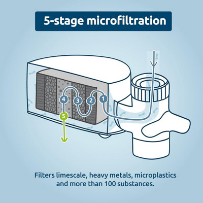 Tappwater EcoPro Compact White Tap Water Filter Starter Pack