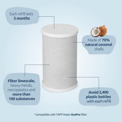 Tappwater EcoPro Refills - Set of 2 Refill cartridges for EcoPro Water Filter
