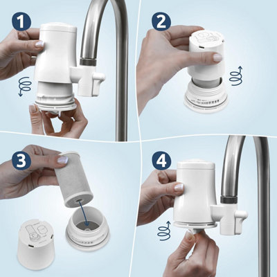 Tappwater EcoPro Refills - Set of 2 Refill cartridges for EcoPro Water Filter