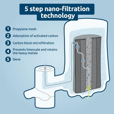 Tappwater EcoPro Refills - Set of 2 Refill cartridges for EcoPro Water Filter