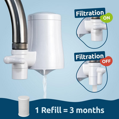 Tappwater EcoPro - Tap Water Filter For Kitchen Taps. Sustainable
