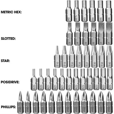 Terratek 246pc combination drill store bit set