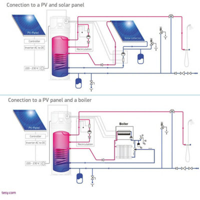 TESY Air Source Heat Pump 260 S Aquathermica