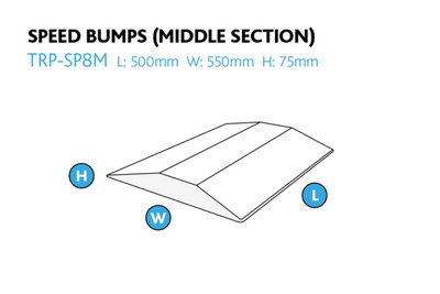 The Ramp People 8m Rubber Speed Bump Kit with Fixings 75mm High 5mph