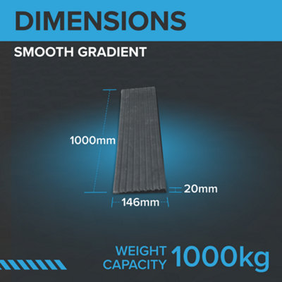 The Ramp People Rubber Threshold Ramp 4mm - 100mm (20mm) 1000kg ...