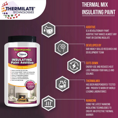 Thermalmix Insulating Paint Additive - 1pk