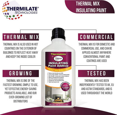 Thermal paint additive sale