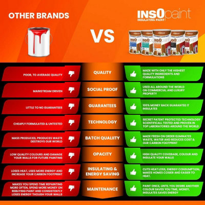 Thermilate InsOpaint ULTRA INSULATION PAINT Manhattan Grey Advance Energy Saving Paint Keep Room Warm 5L