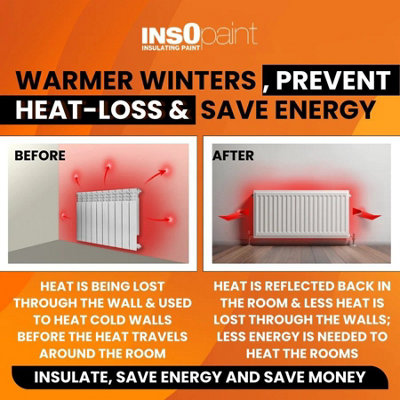 Thermilate InsOpaint ULTRA INSULATION PAINT Manhattan Grey Advance Energy Saving Paint Keep Room Warm 5L