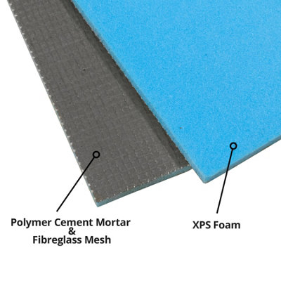 Thermopanel Lite - Single Sided Tile Backerboard Insulation (1250mm x ...