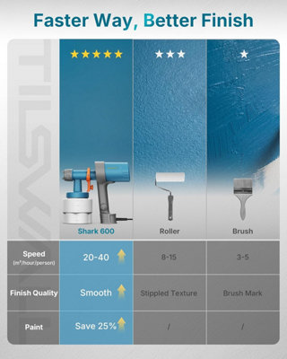 Tilswall Shark600 HVLP Lighter Spray Gun Blue Beginner 3 Nozzles 3 ...