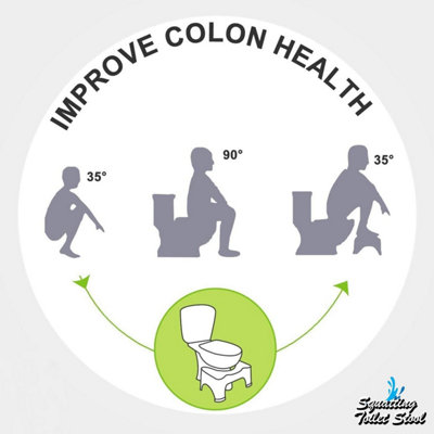 Toilet Stool for Adults Anti Slip Squat Step Bathroom Foot Stool for ...