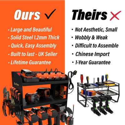 Toolganize Power Tool Organiser, Storage Rack with Power Strip Charging ...