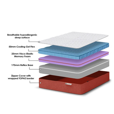 Topaz Hybrid Gel-Flex Memory Foam Mattress