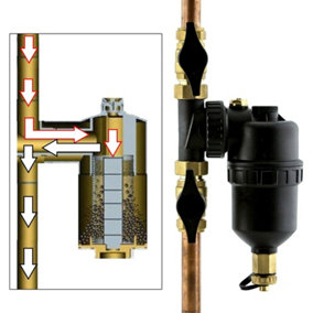 Tower 22mm Magentic Boiler Filter Inline Central Heating Brass Threaded Pipe Energy Saving Kit
