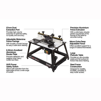 Pro router deals table b&q