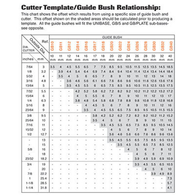 Trend GB30/A 30mm Diameter Extra Long Spigot Guide Bush Router Jig ...