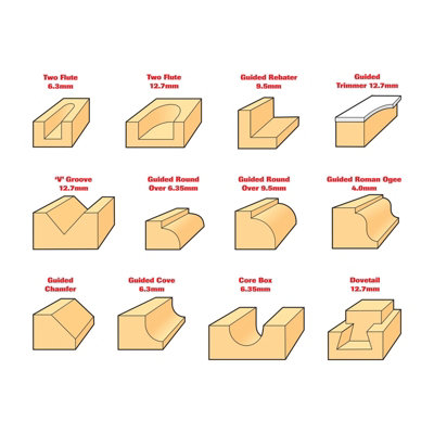 Router deals cutter profiles