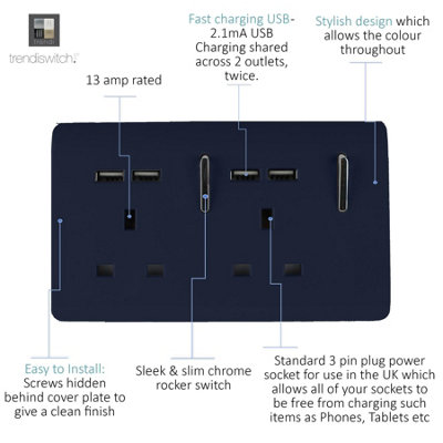 Trendiswitch NAVY 2 Gang 4 Port USB 2100mA Socket