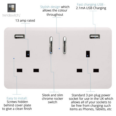 Trendiswitch WHITE 2 Gang USB 3100mA Socket - 3