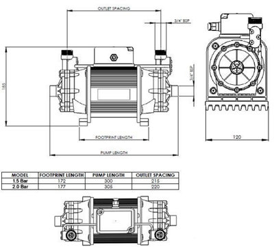 Twin Shower Pump 1.5 Bar Watermill Wasp 50 Grundfos Niagara + Hoses + Mat