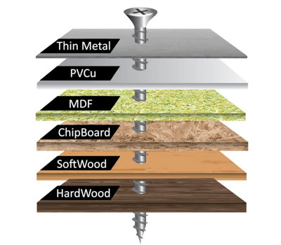 Twister Screws 1280pc Multi-Pack Patented Wood Screws In Plastic Box