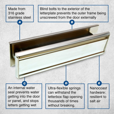 Letterplate Security Cowl, 13inch Door Letterbox Visor Guard 344mm Fishing Blocker Gold